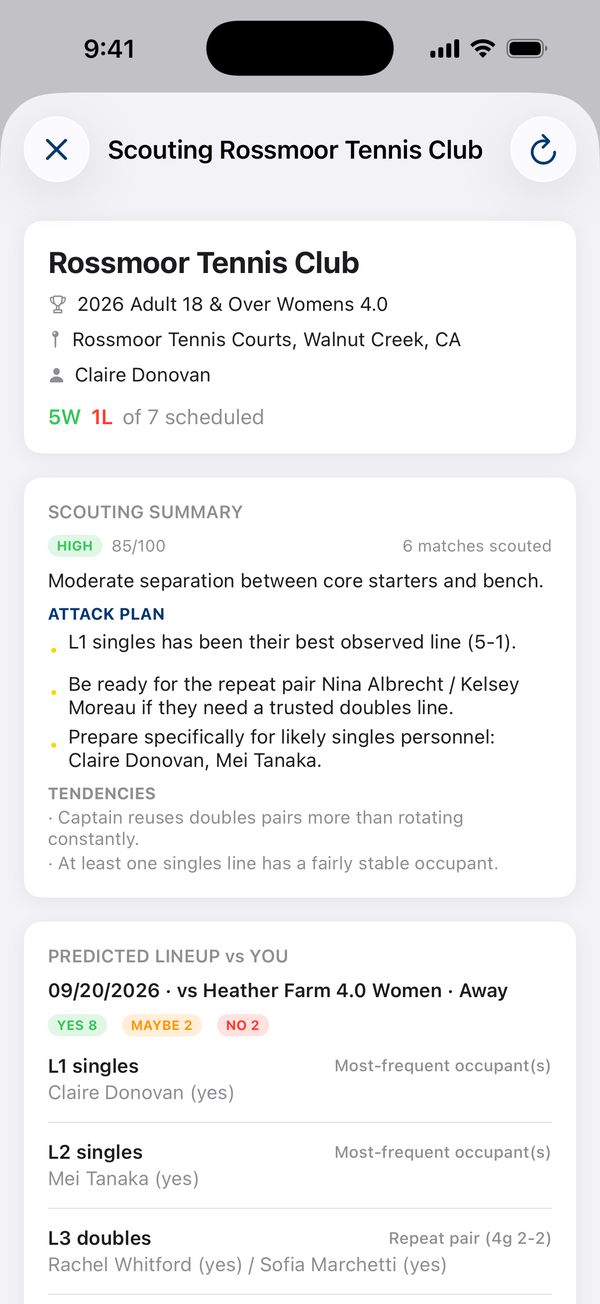 Opponent scouting intelligence report